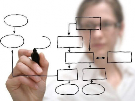 Почему люди не ставят перед собой цели